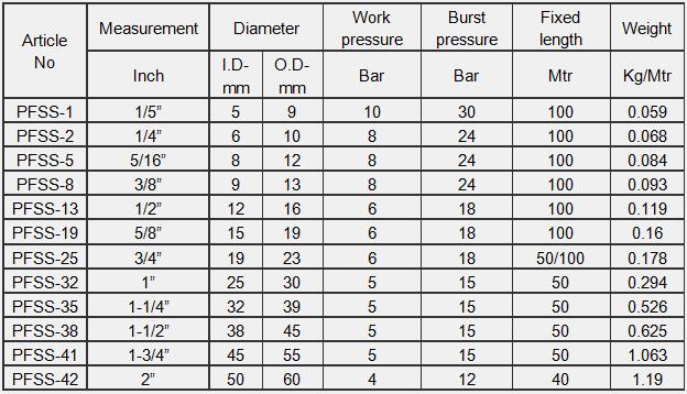 PVC fiber soft hose machine