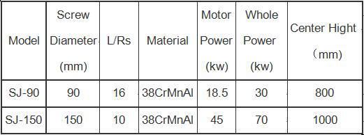 PVC graining machine