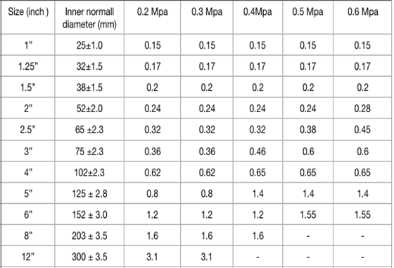 PVC lay flat hoses machine