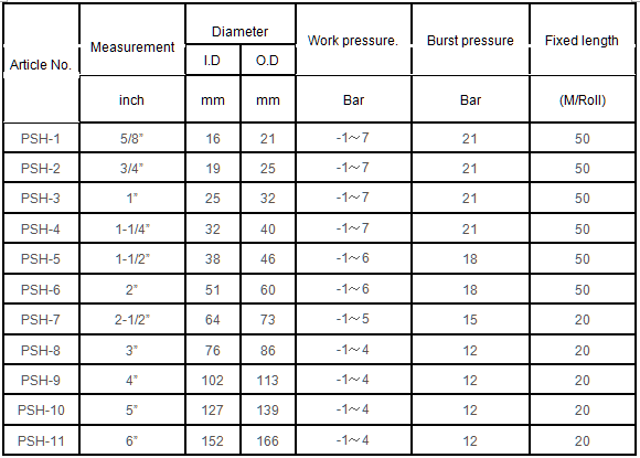 PVC suction-hose machine